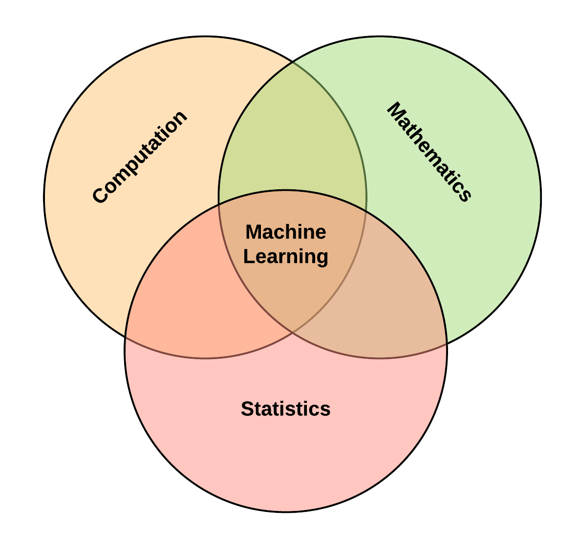 Foundations of Machine Learning.