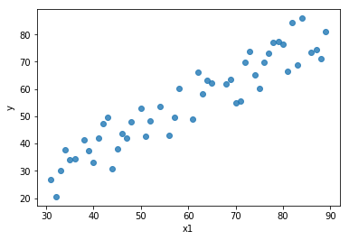 Linear regression scatter plot.