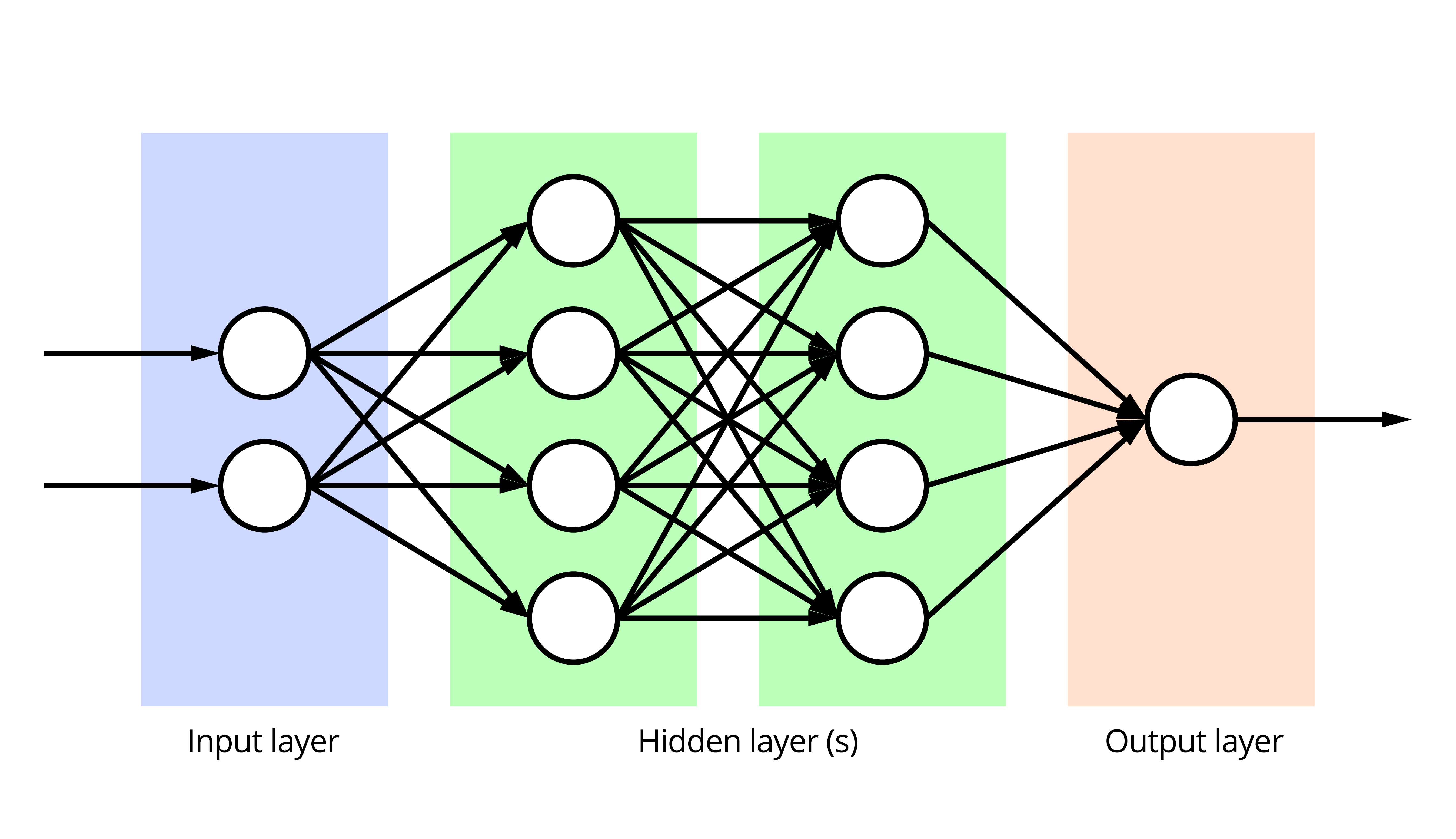 critical learning periods in deep neural networks