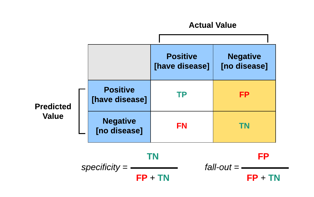 Confusion matrix.