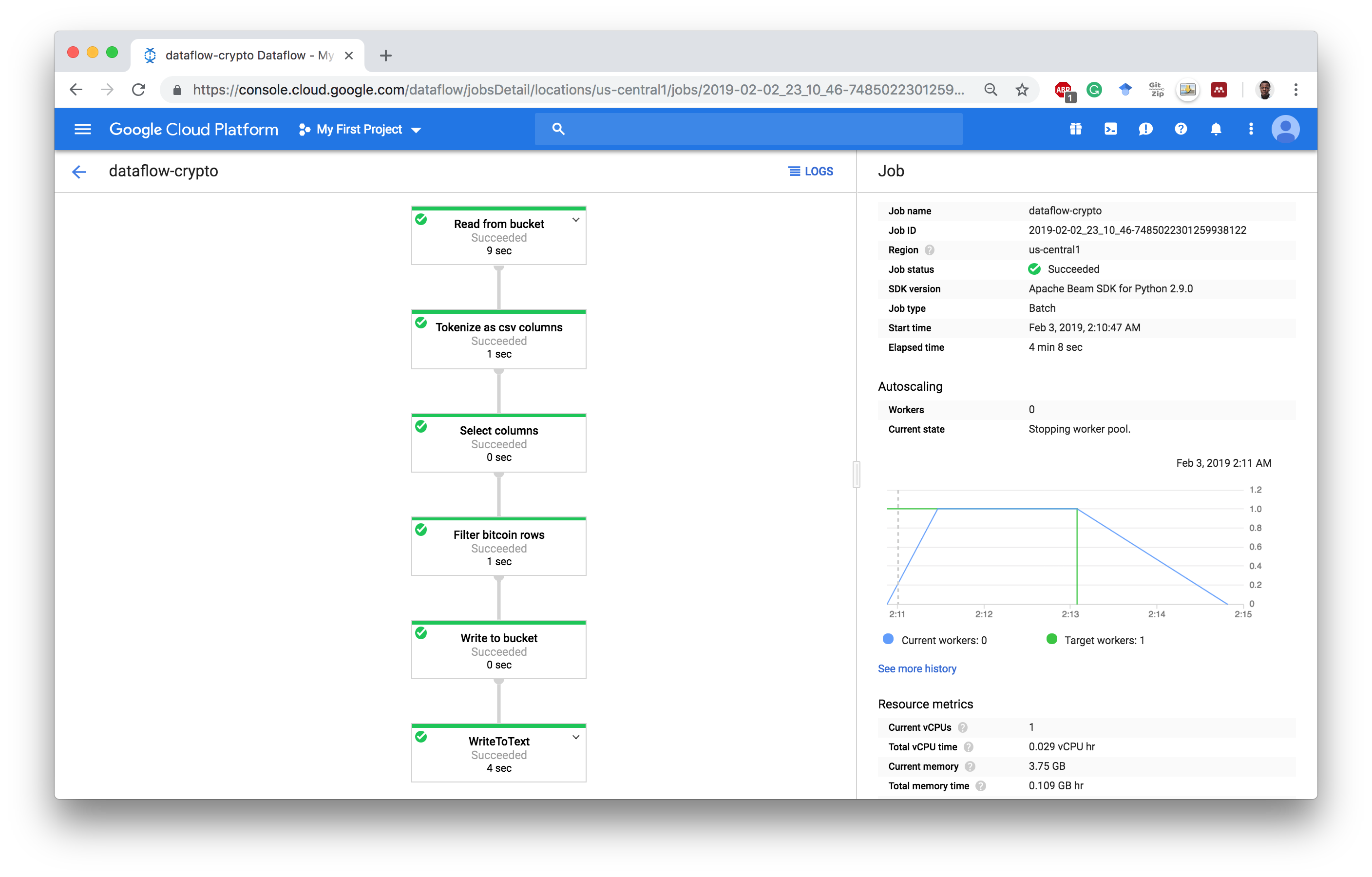 Dataflow transformation pipeline.