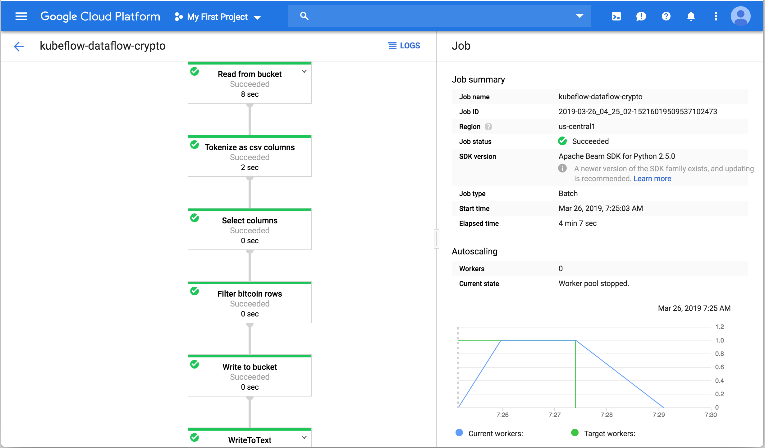 Completed Dataflow Pipeline.