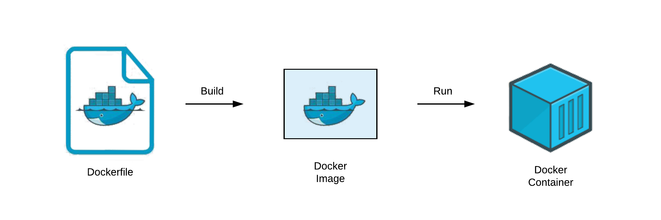 docker-kubeflow-for-poets