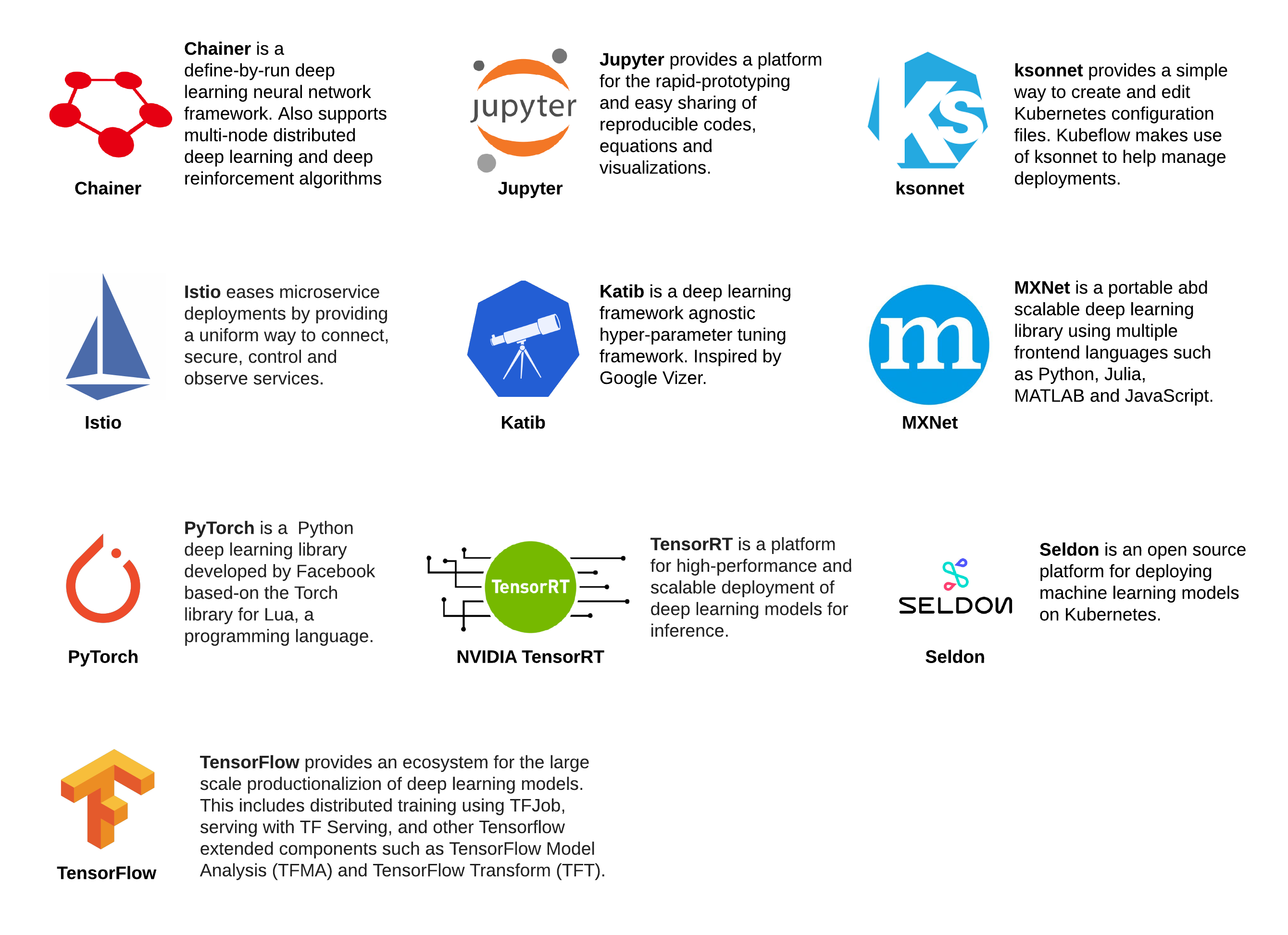 Kubeflow components.