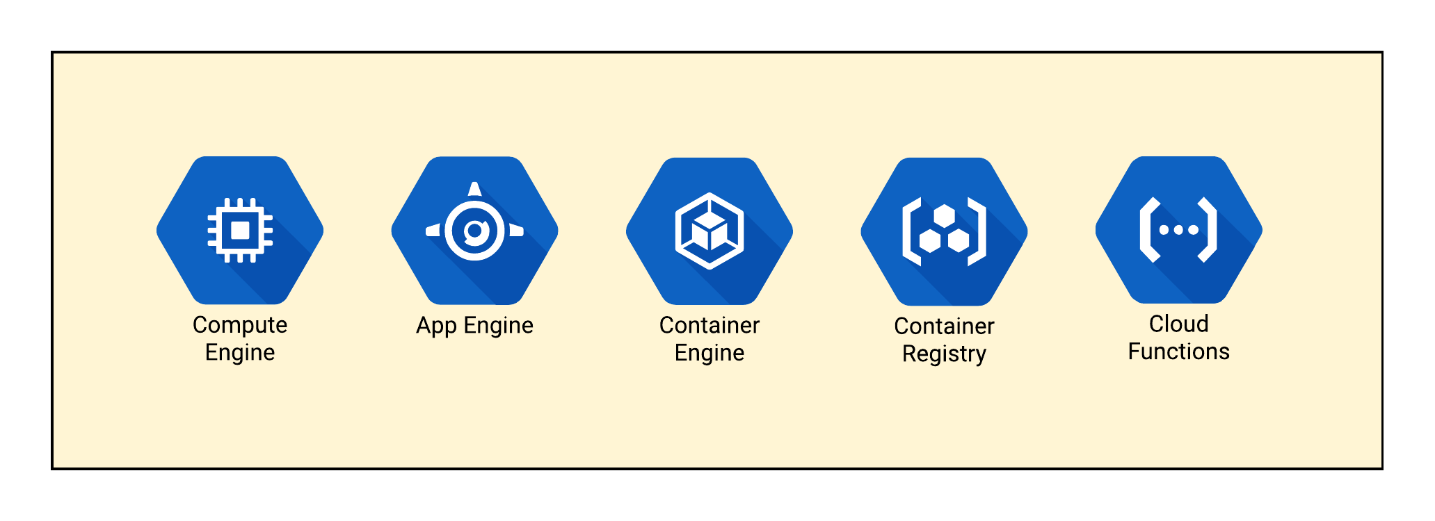 Google cloud sale platform ml engine