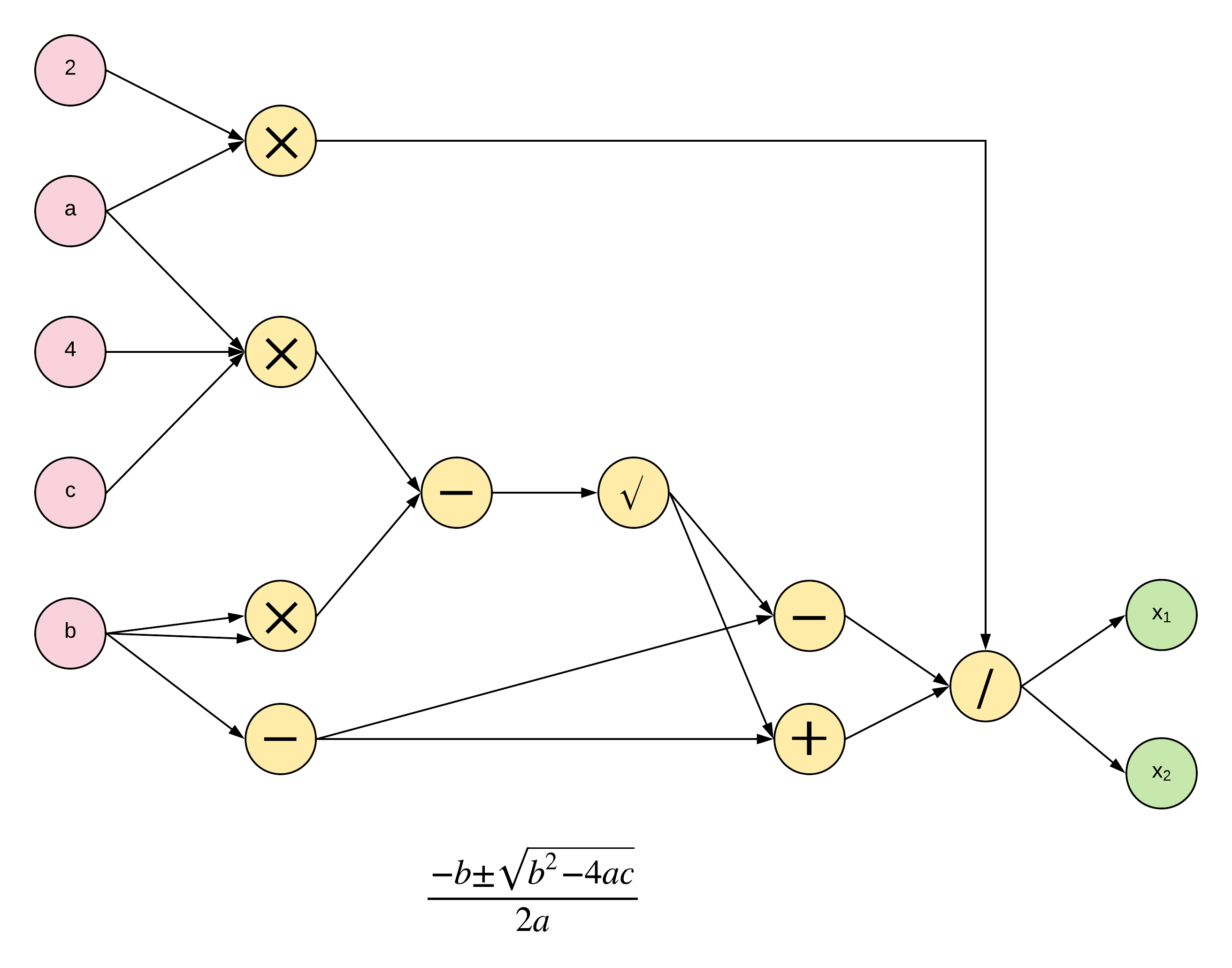 Graph org. TENSORFLOW graph. Дерево решений TENSORFLOW модель. Computation graph. Dense layer graphical.