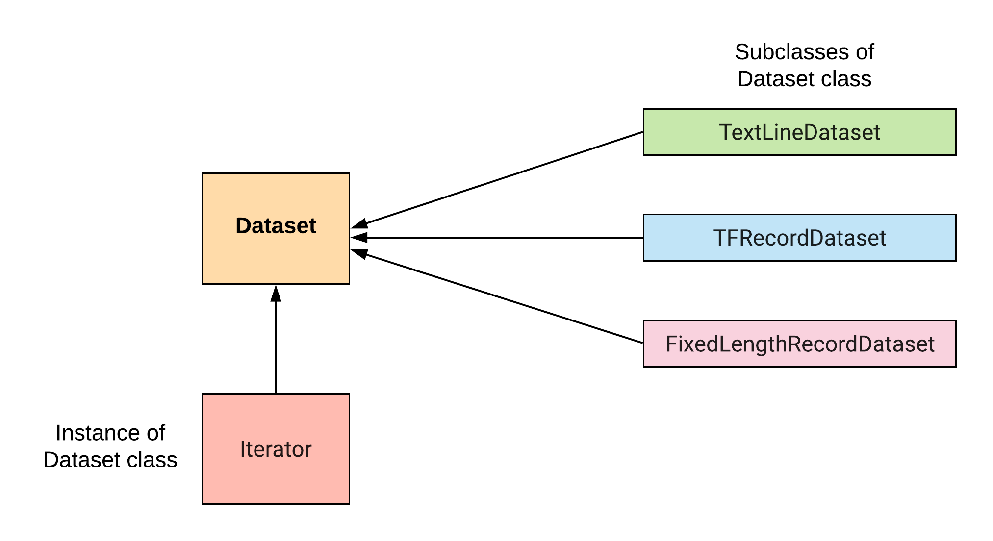 Dataset download