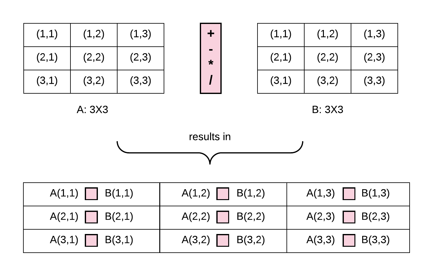 Numpy size