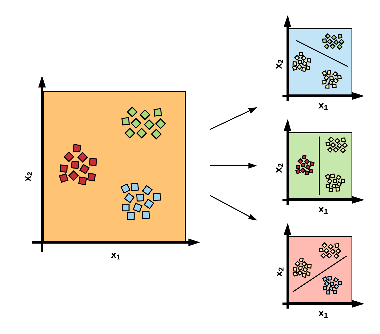 logistic-regression