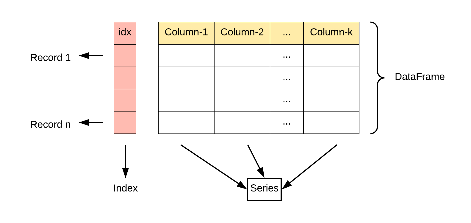 Column Types Of Pandas Dataframe