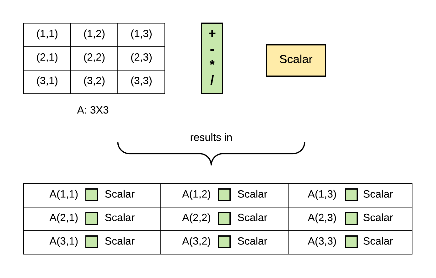 Numpy size. Numpy uniform. List, array, Stack Deck. Broadcast numpy.